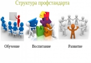 Ассоциация «Объединение АХП» разработала профстандарт!: читать другие актуальные новости о СРО на информационном портале «Всё о саморегулировании».